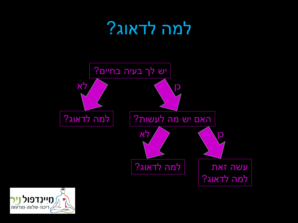 יש לך בעיה בחיים? אם לא אז למה לדאוג? אם יש בעיה, האם יש מה לעשות? אם כן- עשה את זה- למה לדאוג? אם לא- למה לדאוג?